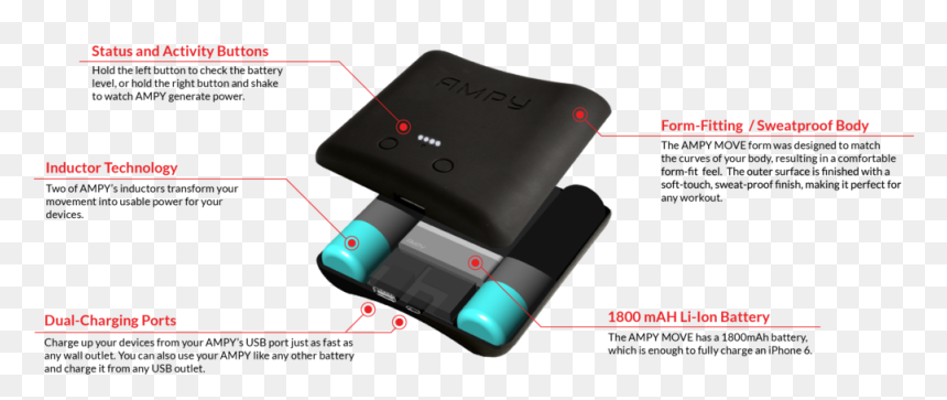25 Move Axon Status Lt Wtxt Mm - Gadget, HD Png Download - iphone battery png