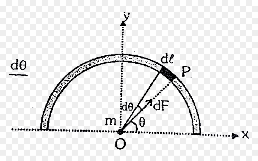 Diagram, HD Png Download - thin circle png