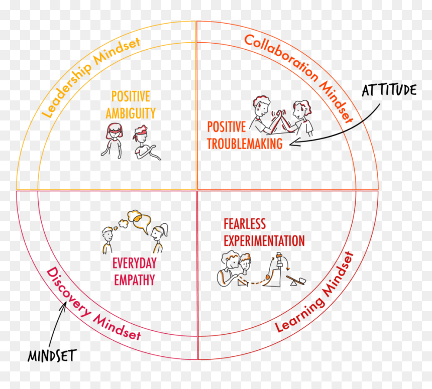 Mindsets Web Thin - Circle, HD Png Download - thin circle png