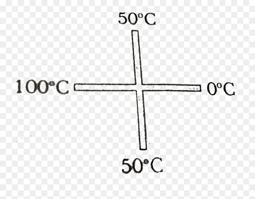 Two Similar Rods Are Joined As Shown, HD Png Download - temperature icon png