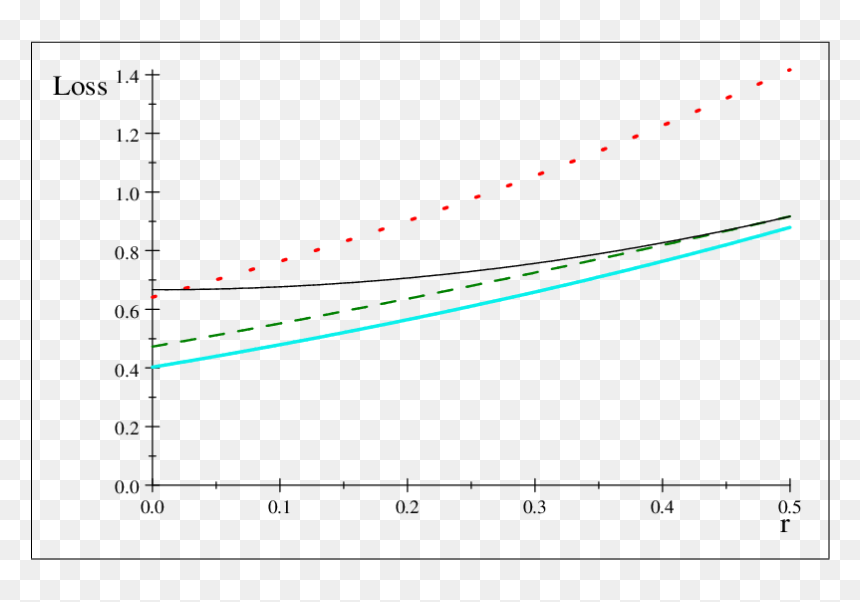 Diagram, HD Png Download - thick line png