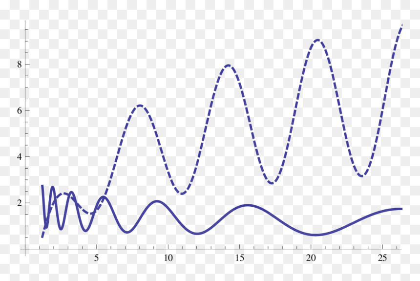 Plot, HD Png Download - thick line png