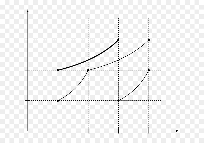 Plot, HD Png Download - thick line png