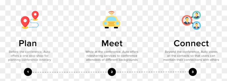 3feature - School Bus, HD Png Download - autos png
