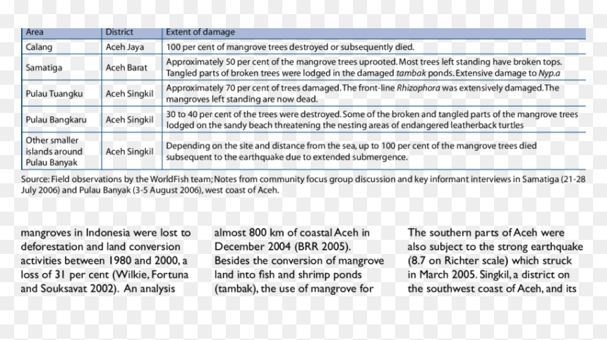 Screenshot, HD Png Download - mangrove png