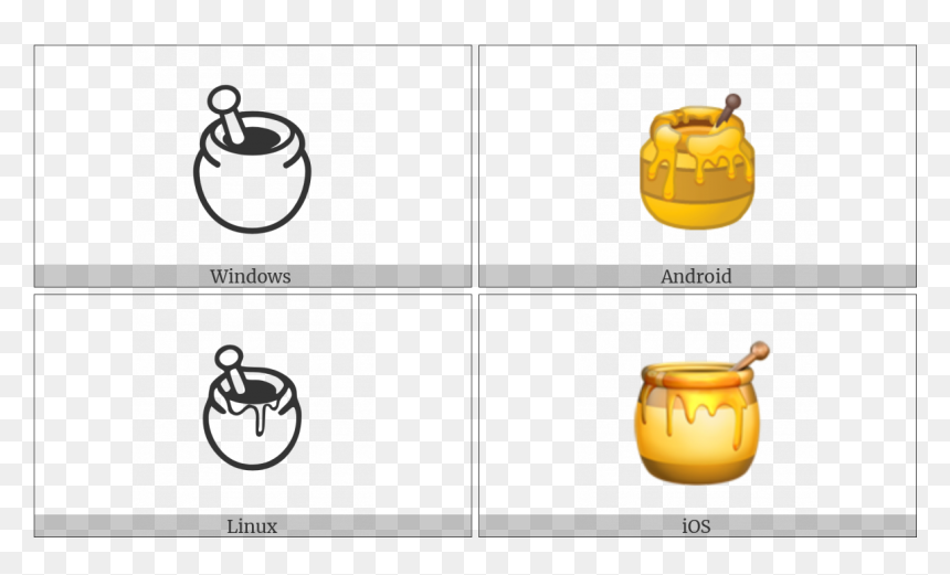 Honey Pot On Various Operating Systems - Hot Pot, HD Png Download - honey pot png