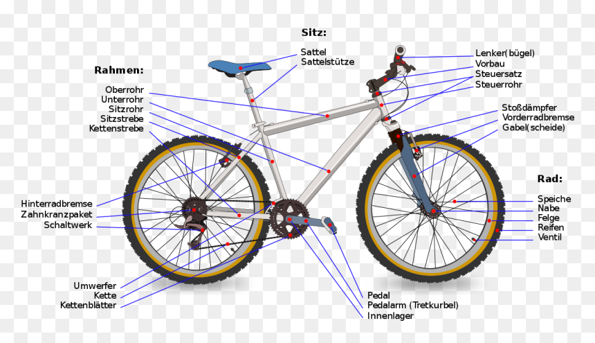 Bicycle Diagram, HD Png Download - bicicleta png