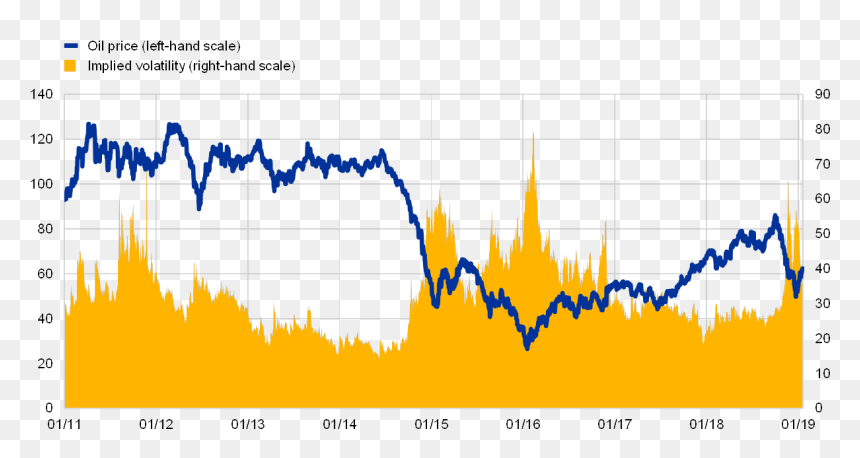 Oil Price Volatility 2019, HD Png Download - oil barrel png