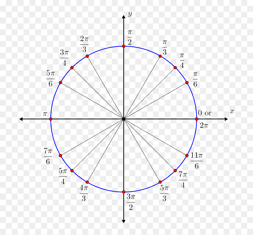 Thumb Image - Spaghetti Sine Circle, HD Png Download - unit circle png