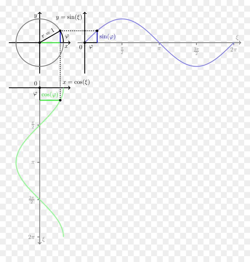 Diagram, HD Png Download - unit circle png