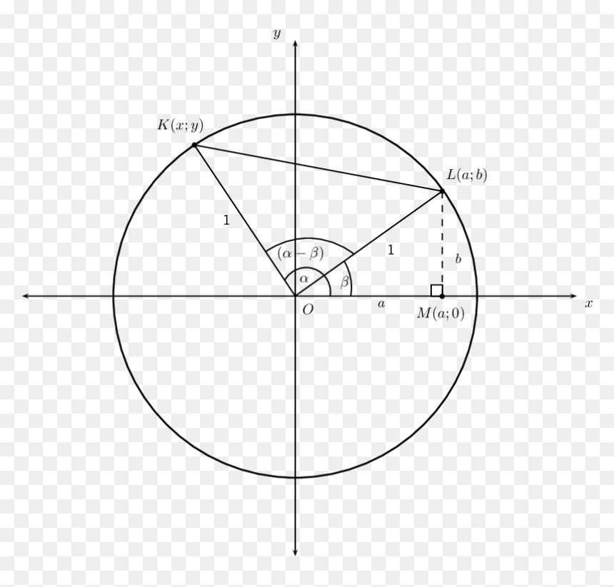 Circle, HD Png Download - unit circle png