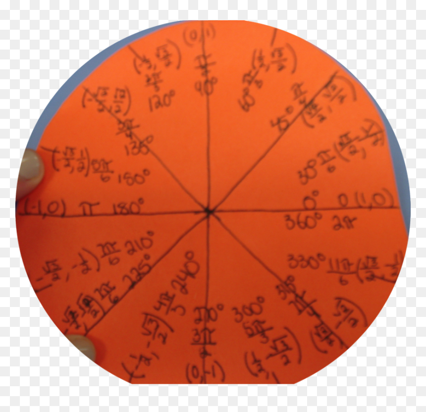 Circle, HD Png Download - unit circle png