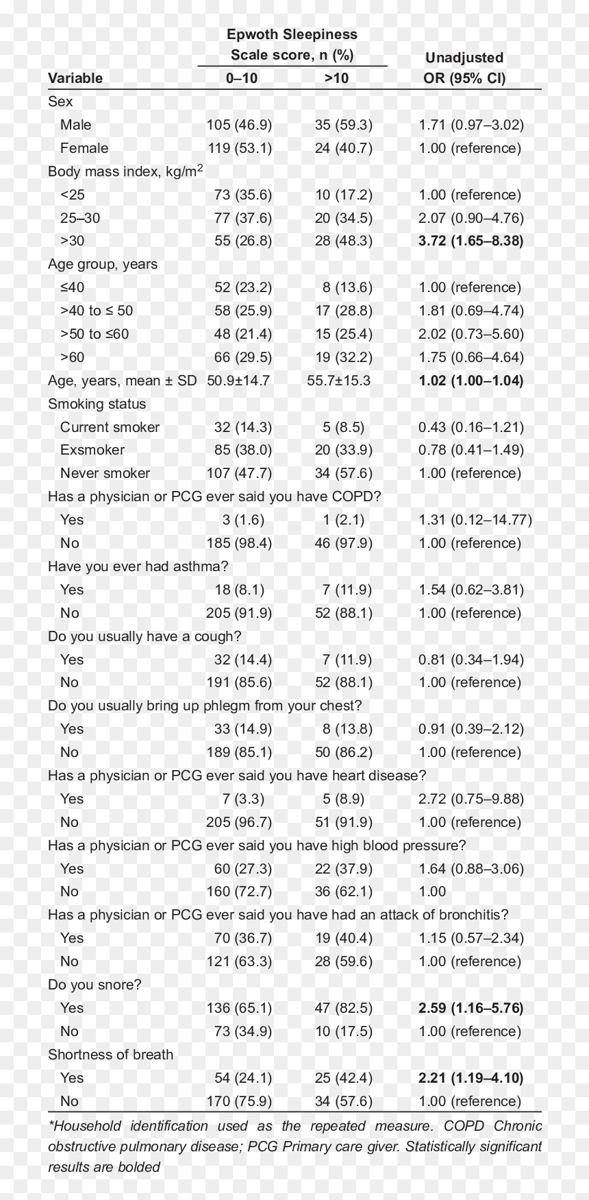 Document, HD Png Download - resident sleeper png