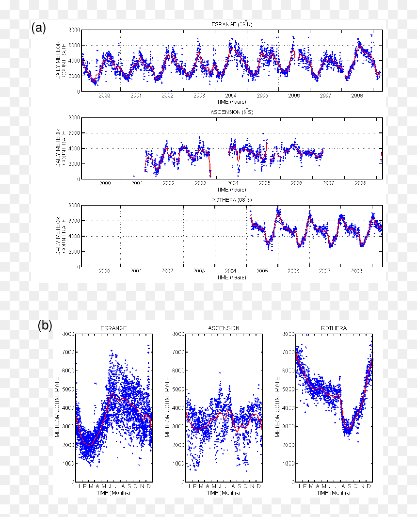 Diagram, HD Png Download - meteors png