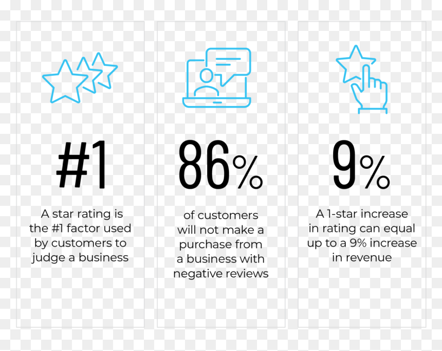 Reputation Management Stats - Twitter, HD Png Download - reputation png