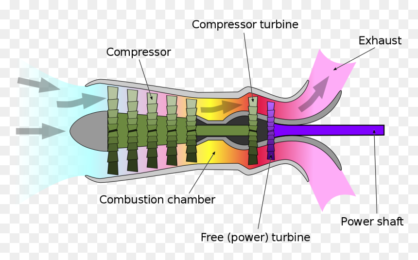 Free Turbine Turboprop Engine, HD Png Download - jet engine png