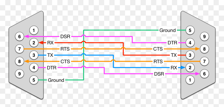 Null Modem Cable, HD Png Download - windows 98 png