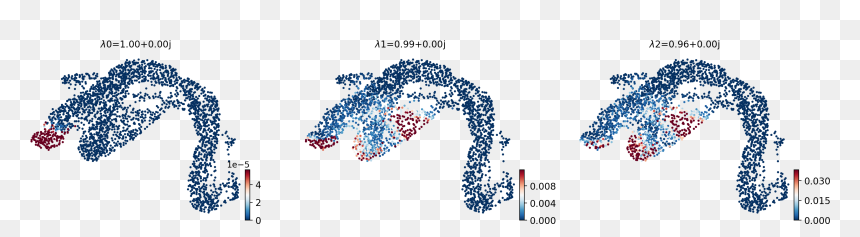 Images/pancreas Advanced 29 0 - Graphic Design, HD Png Download - pancreas png