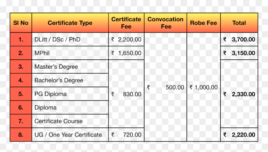 28th Convocation Of Gauhati University, HD Png Download - convocation png
