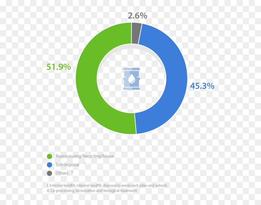 Disposição E Destinação - Circle, HD Png Download - landfill png