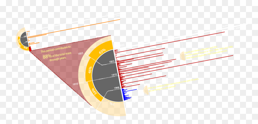 Diagram, HD Png Download - meteors png