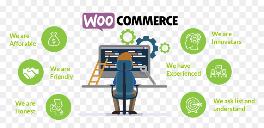 Is Woocommerce Really Free - Software Development Companies 2019, HD Png Download - woocommerce logo png