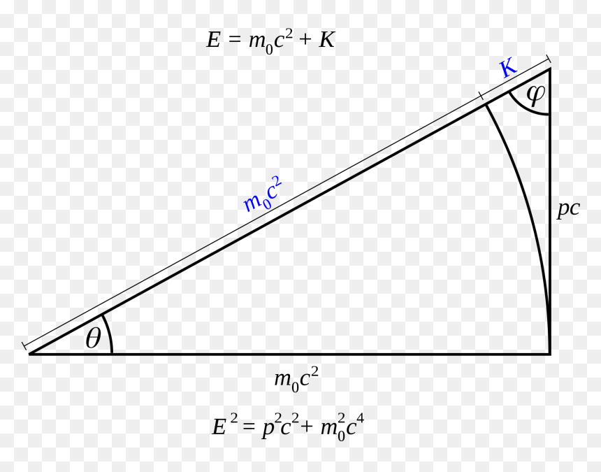 Diagram, HD Png Download - e=mc2 png
