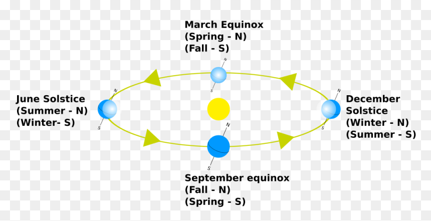 The Night Sky And You Image - Solstice And Equinoxes Of Thales, HD Png Download - dark sky png