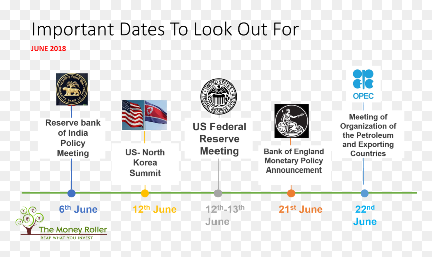 Federal Reserve System, HD Png Download - mark your calendar png