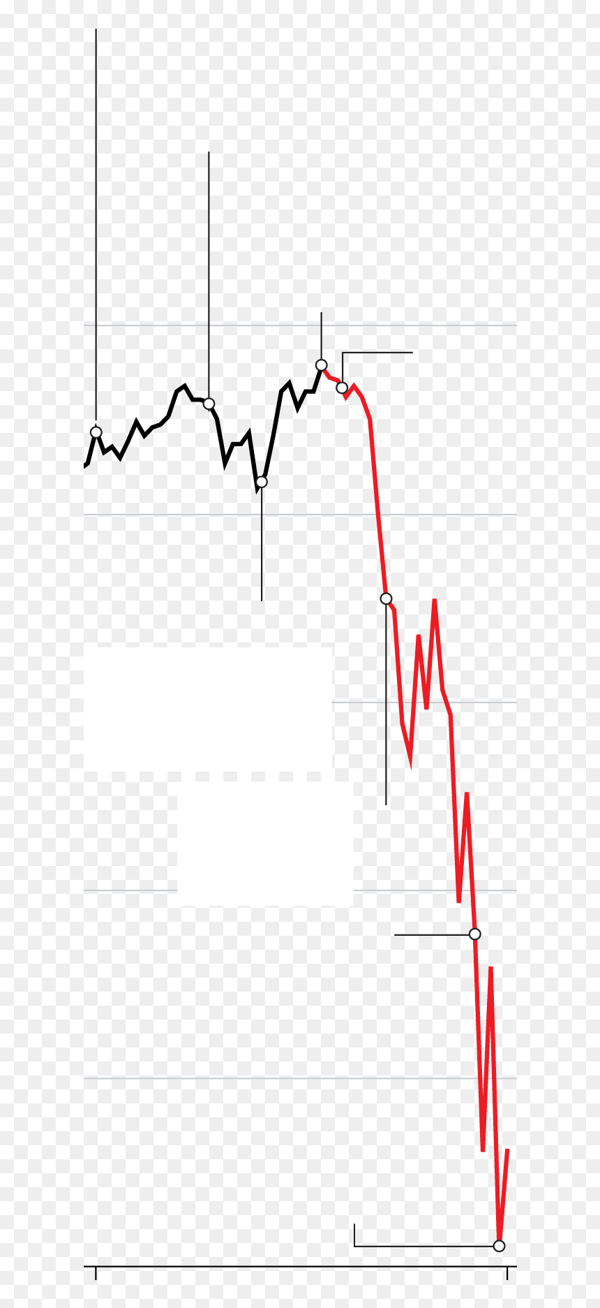 Diagram, HD Png Download - stock market graph png