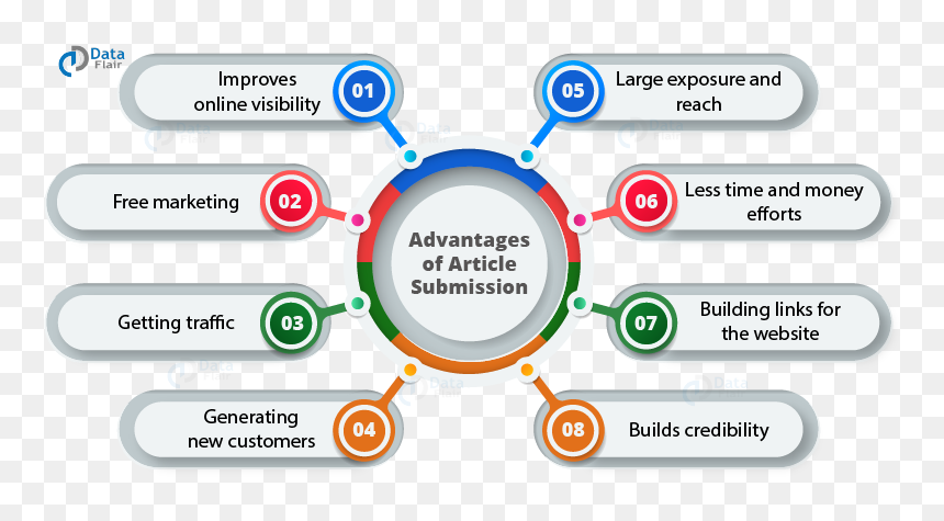 Article Submission - Article Submission In Seo, HD Png Download - orange submit button png