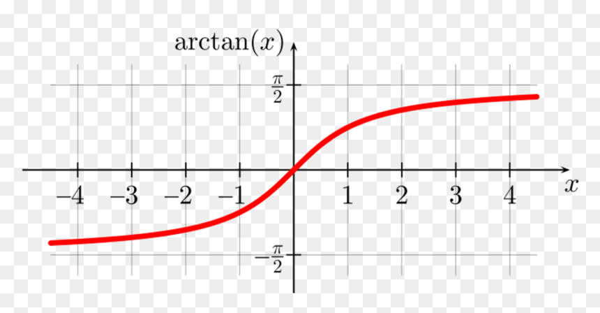 Arc Tangent, HD Png Download - stock market graph png