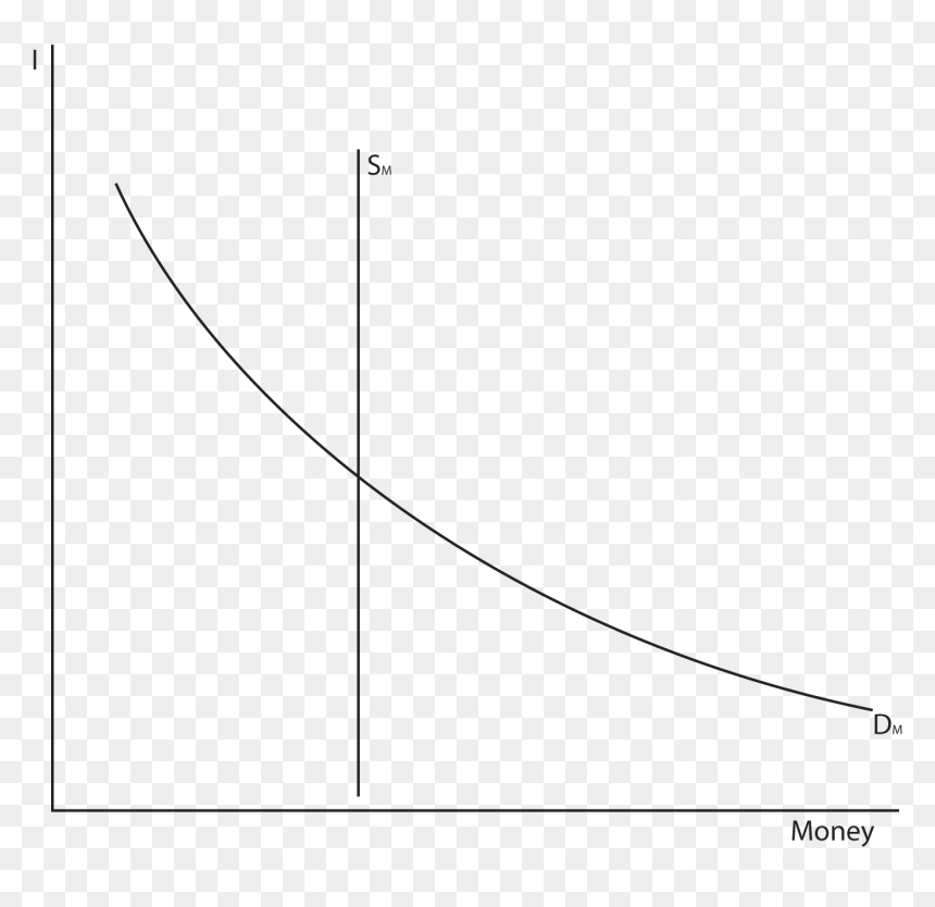 Gta 5 Stock Market Tips - Plot, HD Png Download - stock market graph png