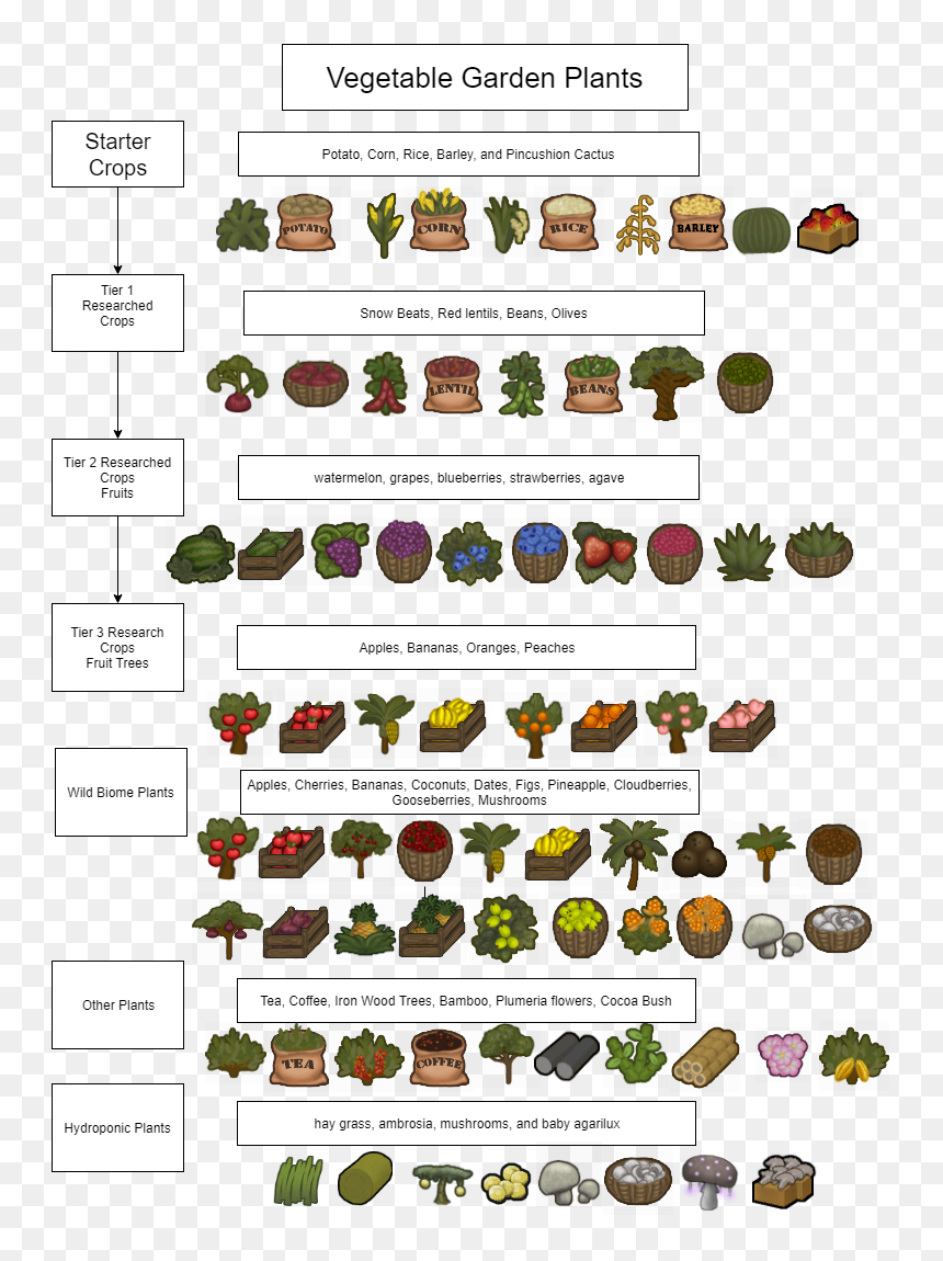 Ambrosia Rimworld, HD Png Download - plumeria tree png