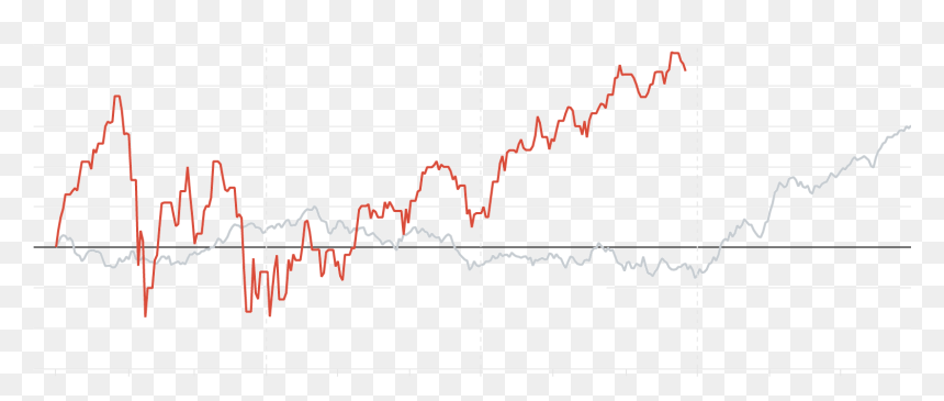 Diagram, HD Png Download - stock market graph png