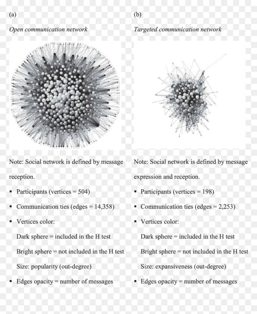 Sunflower, HD Png Download - social networking png