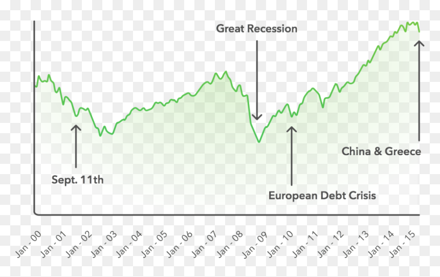 Plot, HD Png Download - stock market graph png