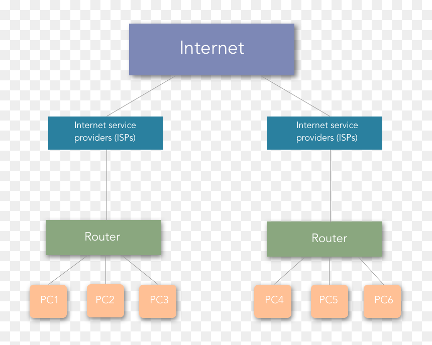 Internet Service Provider Tier, HD Png Download - computer networking images png