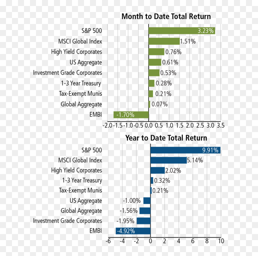 Diagram, HD Png Download - stock market graph png