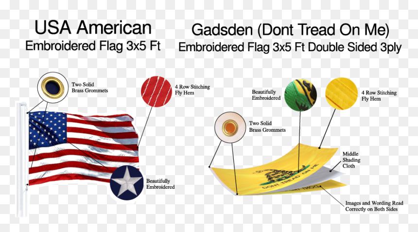 Flag Of The United States, HD Png Download - gadsden flag png