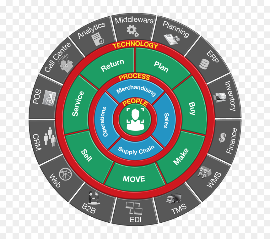 2 Begin With The End, HD Png Download - dial png