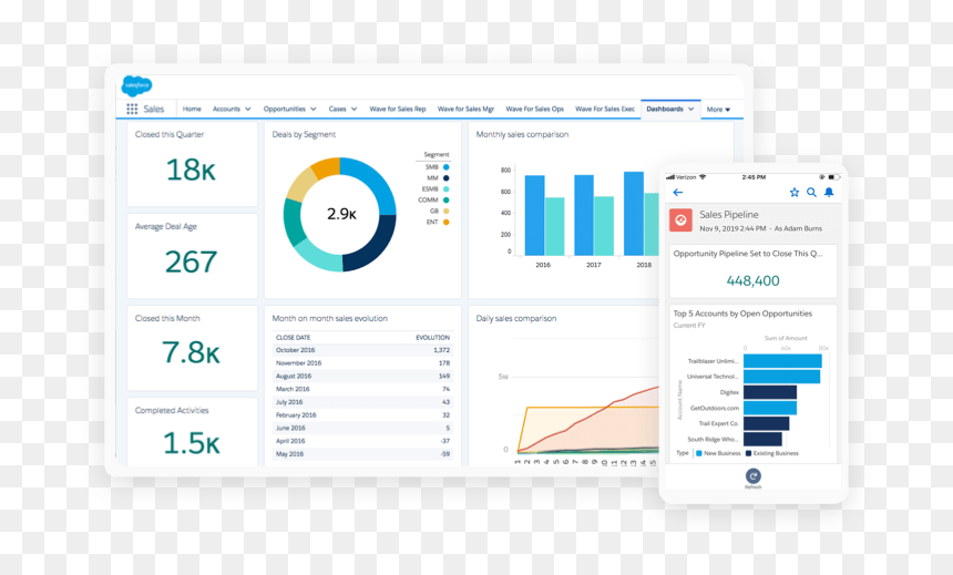 Sales Overview Products, HD Png Download - cloud technology png