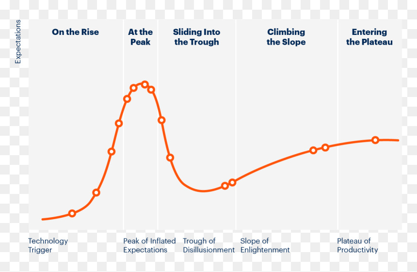 Diagram, HD Png Download - orange submit button png