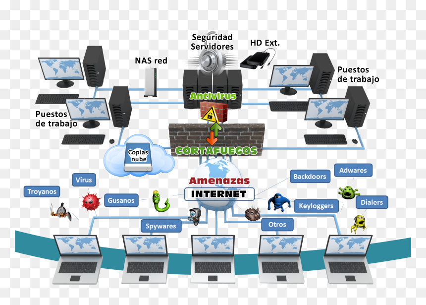 Transparent Seguridad Informatica Png - Seguridad Informatica De Una Empresa, Png Download - computer networking images png
