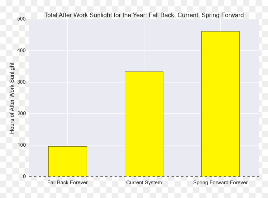 Parallel, HD Png Download - spring forward png