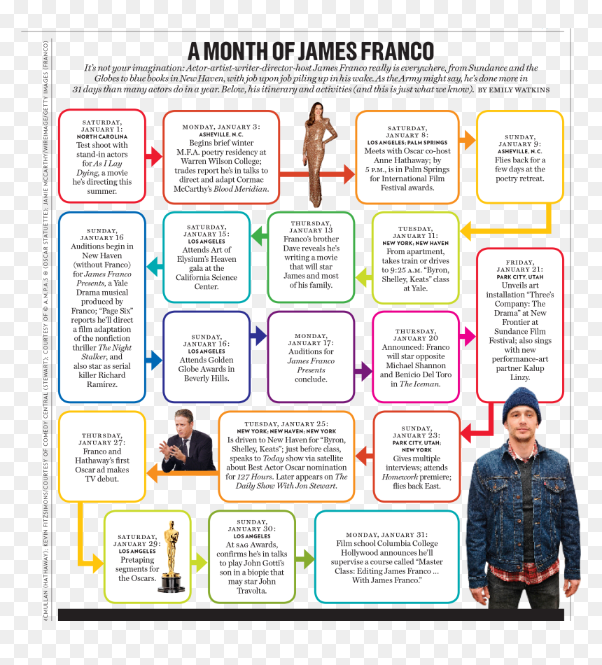 Academy Awards, HD Png Download - james franco png