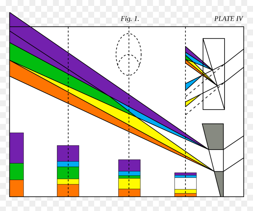 Goethe Color Theory, HD Png Download - isaac newton png