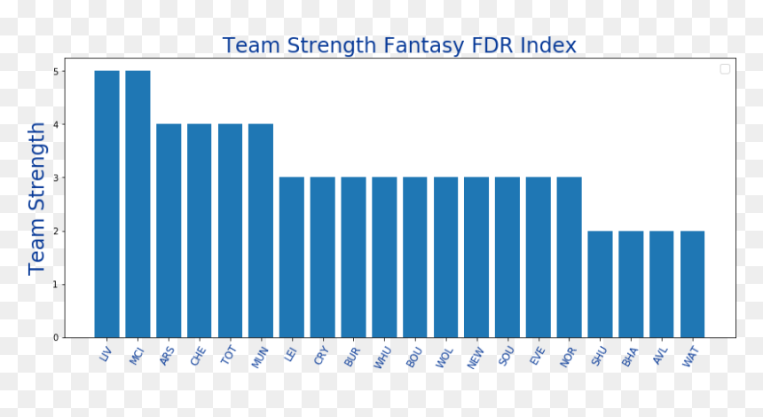 Globalization Index, HD Png Download - fdr png