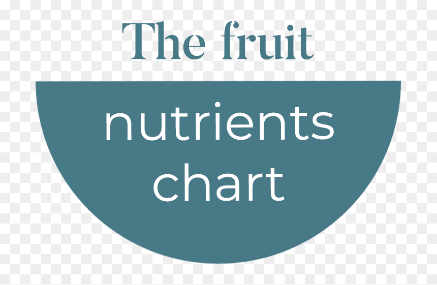 Fruit Nutrients Chart Icon - Circle, HD Png Download - chart icon png