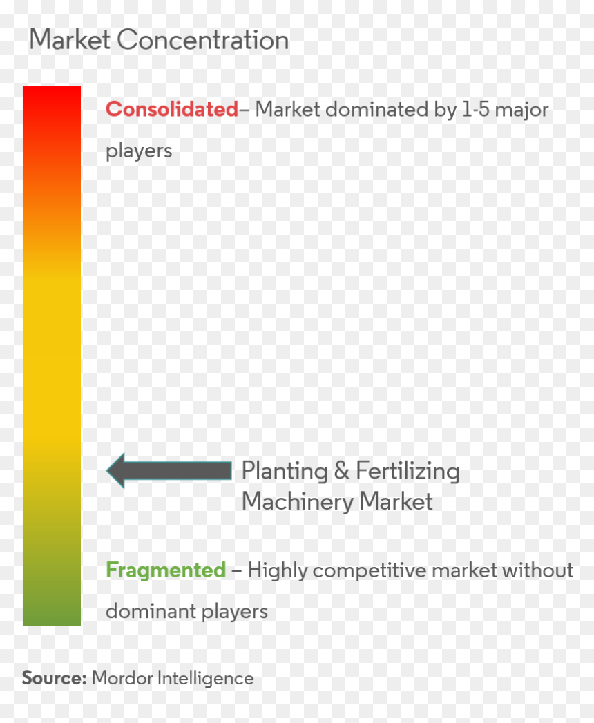 Building Management System Energy Monitoring Optimization, HD Png Download - planting png